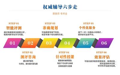 小學(xué)奧數(shù)輔導(dǎo)班 南陽擇專教育的專業(yè)沖刺方案與教育咨詢服務(wù)