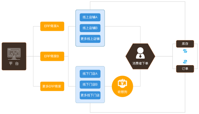 以專業發展創造專業智慧b2b電子商務生態系統