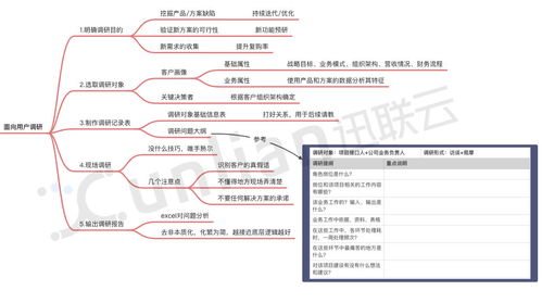 B2B市場(chǎng)調(diào)研 如何探索一個(gè)新細(xì)分領(lǐng)域