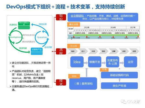 華為研發(fā)模式演進(jìn)歷程