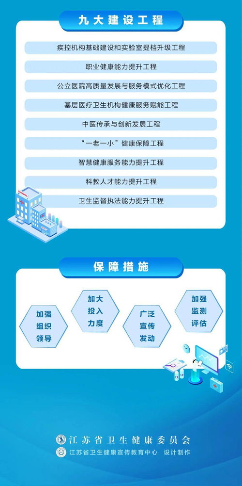 一圖讀懂 江蘇省 十四五 衛(wèi)生健康發(fā)展規(guī)劃