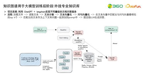 技術(shù)動(dòng)態(tài) 大模型研發(fā)核心 數(shù)據(jù)工程 自動(dòng)化評(píng)估及與知識(shí)圖譜的結(jié)合