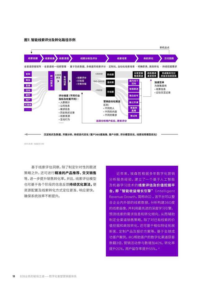 埃森哲 b2b業(yè)務的破局之道數(shù)字化重塑營銷服體系