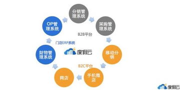 度假云一站式 saas 門店系統(tǒng) 助力中小旅企技術(shù)升級