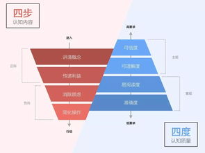 b2b產(chǎn)品協(xié)作設(shè)計的終極目標(biāo),竟然是
