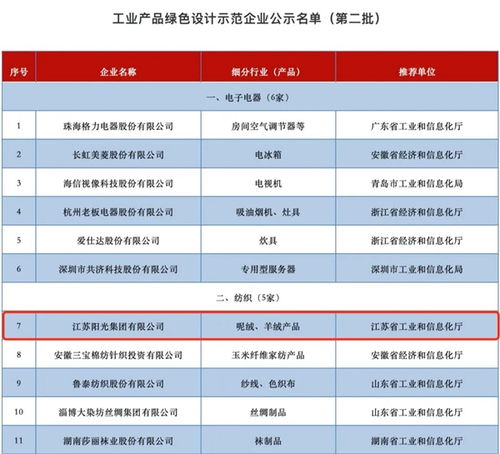 打造綠色制造體系,江蘇陽光集團(tuán)獲評工業(yè)產(chǎn)品綠色設(shè)計示范企業(yè)