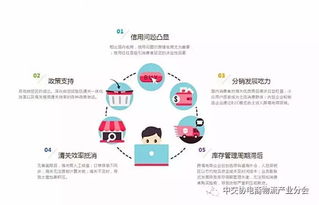 跨境電商市場風(fēng)云變幻,供應(yīng)鏈迭代成焦點