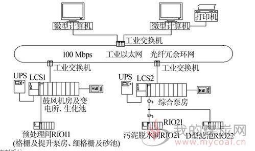 自控應用于寒冷地區中小型污水處理廠的技術
