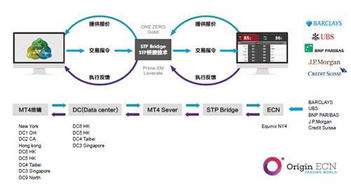 origin ecn贊助第八屆國際金融b2b博覽會