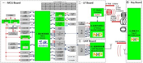 大聯(lián)大世平集團推出基于芯馳和nxp產品的車輛無鑰匙系統(tǒng) peps 方案