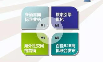 做外貿(mào),你沒(méi)抓住重點(diǎn)