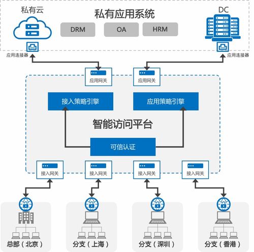 這是一個(gè)為你的 所有app 加速的app