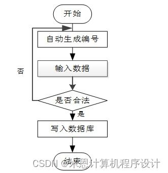 django計(jì)算機(jī)畢設(shè)農(nóng)產(chǎn)品銷售智能推薦系統(tǒng)7qb059