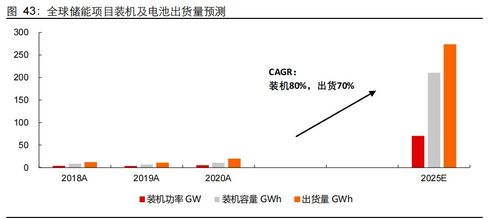 新能源行業(yè)2022年度投資策略 進(jìn)階與擴(kuò)散