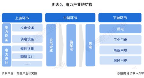 預見2024 2024年中國電力行業全景圖譜 附市場現狀 競爭格局和發展趨勢等