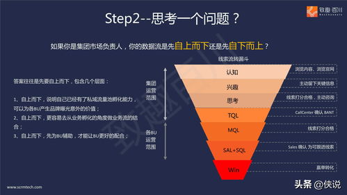 b2b多產(chǎn)品線集團外企如何落地營銷數(shù)字化 報告