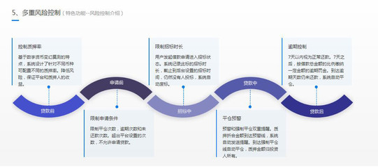 【互融云】數(shù)字貨幣質押系統(tǒng)開發(fā) 數(shù)字貨幣交易所開發(fā) 數(shù)字貨幣 區(qū)塊鏈應用開發(fā) 數(shù)字貨幣交易系統(tǒng) 控制系統(tǒng)圖片_高清圖_細節(jié)圖