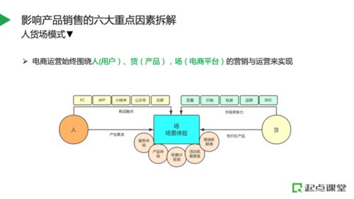如何規(guī)劃產品資源,搭建電商全鏈路運營體系