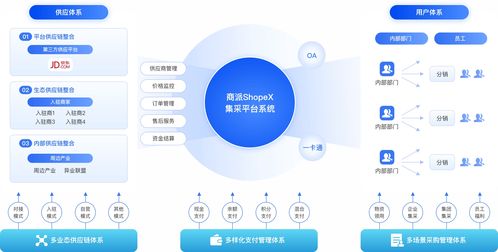 2025年商派b2b數字化采購洞察 企業(yè)采購管理的轉型與創(chuàng)新