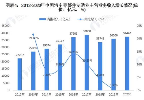 汽車零部件行業(yè)s2b2b商城系統(tǒng)搭建,構(gòu)建數(shù)字化供應(yīng)鏈新生態(tài)