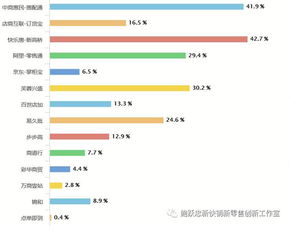 從長沙市場看中國未來快消品b2b的發(fā)展空間