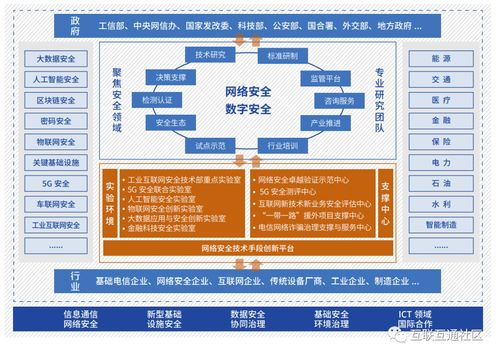 新基建產(chǎn)品服務(wù)體系 第四版