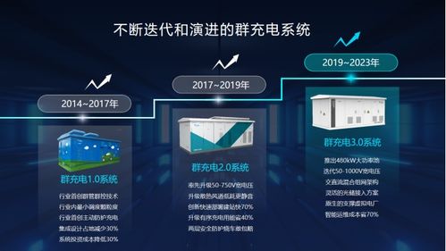 特來電發(fā)布群充4.0產(chǎn)品 進(jìn)一步升級產(chǎn)品體系