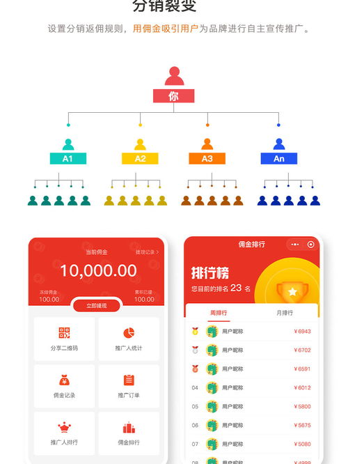 商城系統 java商城系統,系統包含商品管理 訂單管理 運費模板 規格管理 會員管理 運營管理 內容管理 統計報表等模塊