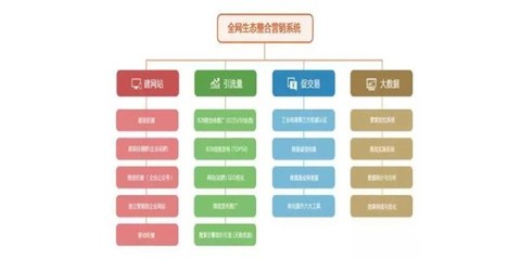 長沙b2b信息發布價格|懷化b2b信息發布|長沙迅搜網絡