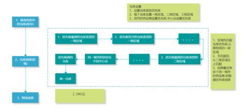 以電商為例,b端產品經理,怎么做好庫存系統設計
